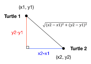 ../../_images/turtle_distance_triangle.png